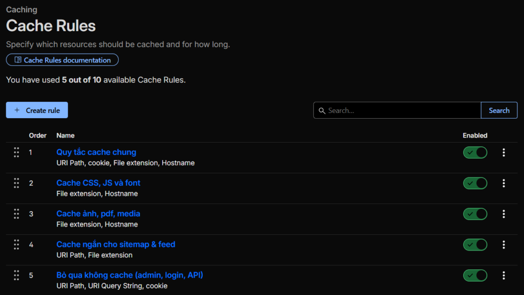 Thứ tự các rule